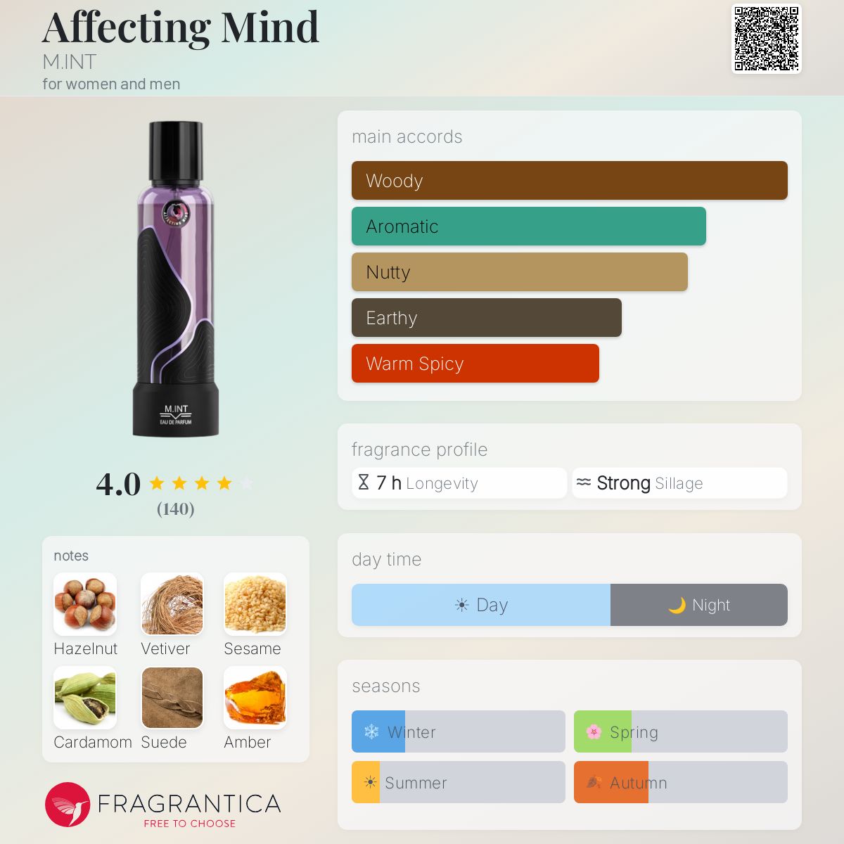 Profile card
