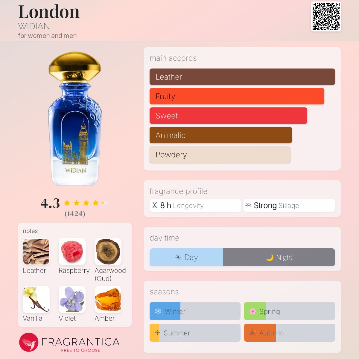 Fragrantica image 5