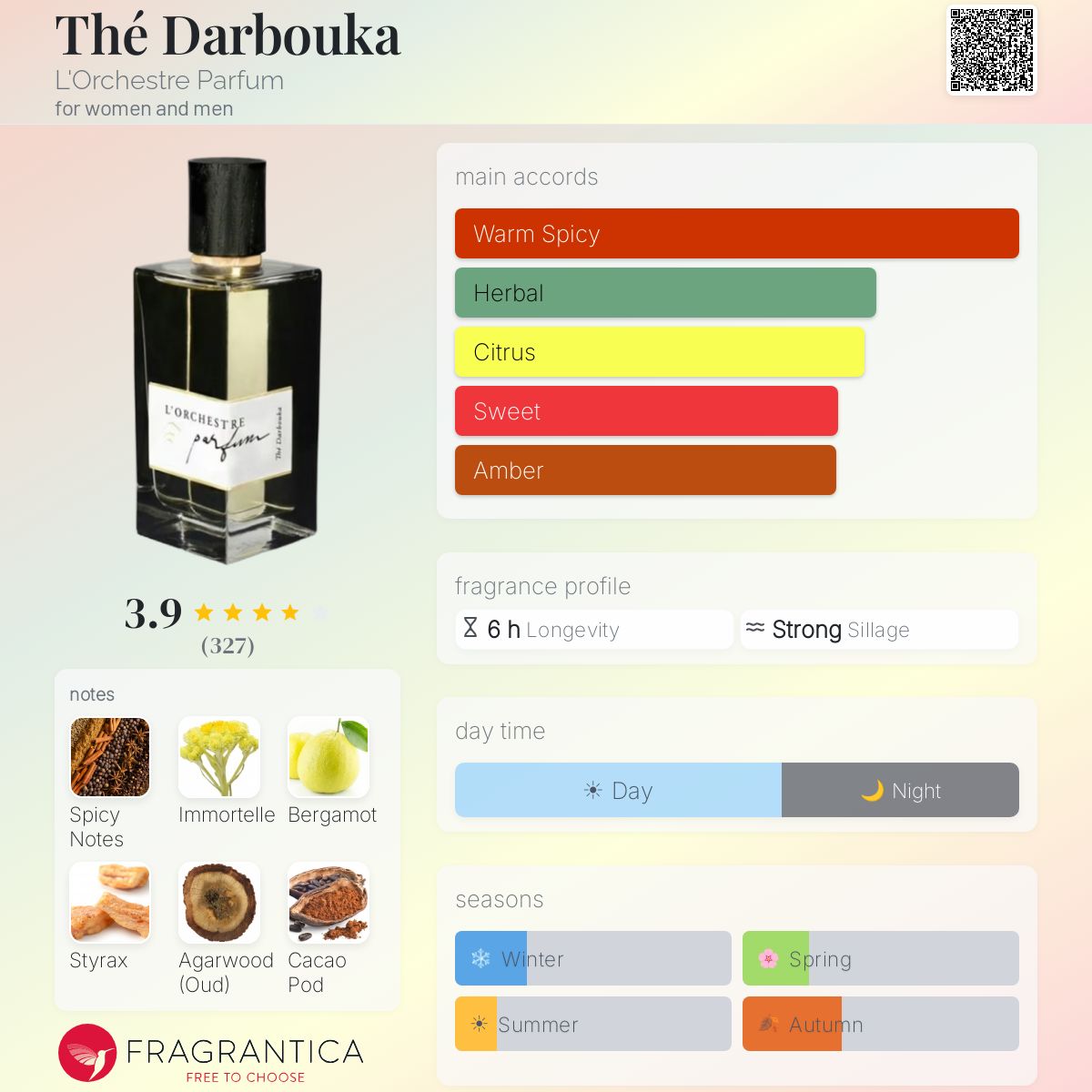 Thé Darbouka L'Orchestre Parfum perfume - a fragrance for women