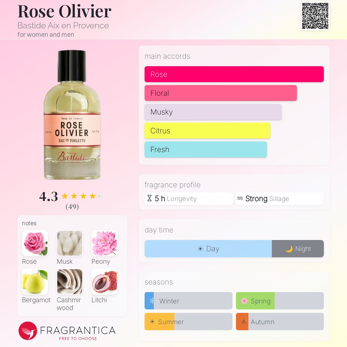 Profile card