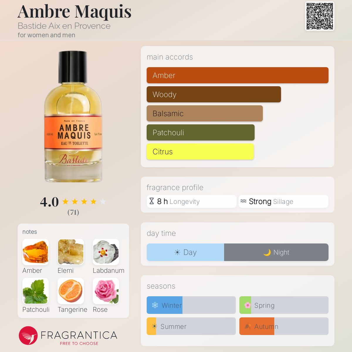 Fragrantica image 5