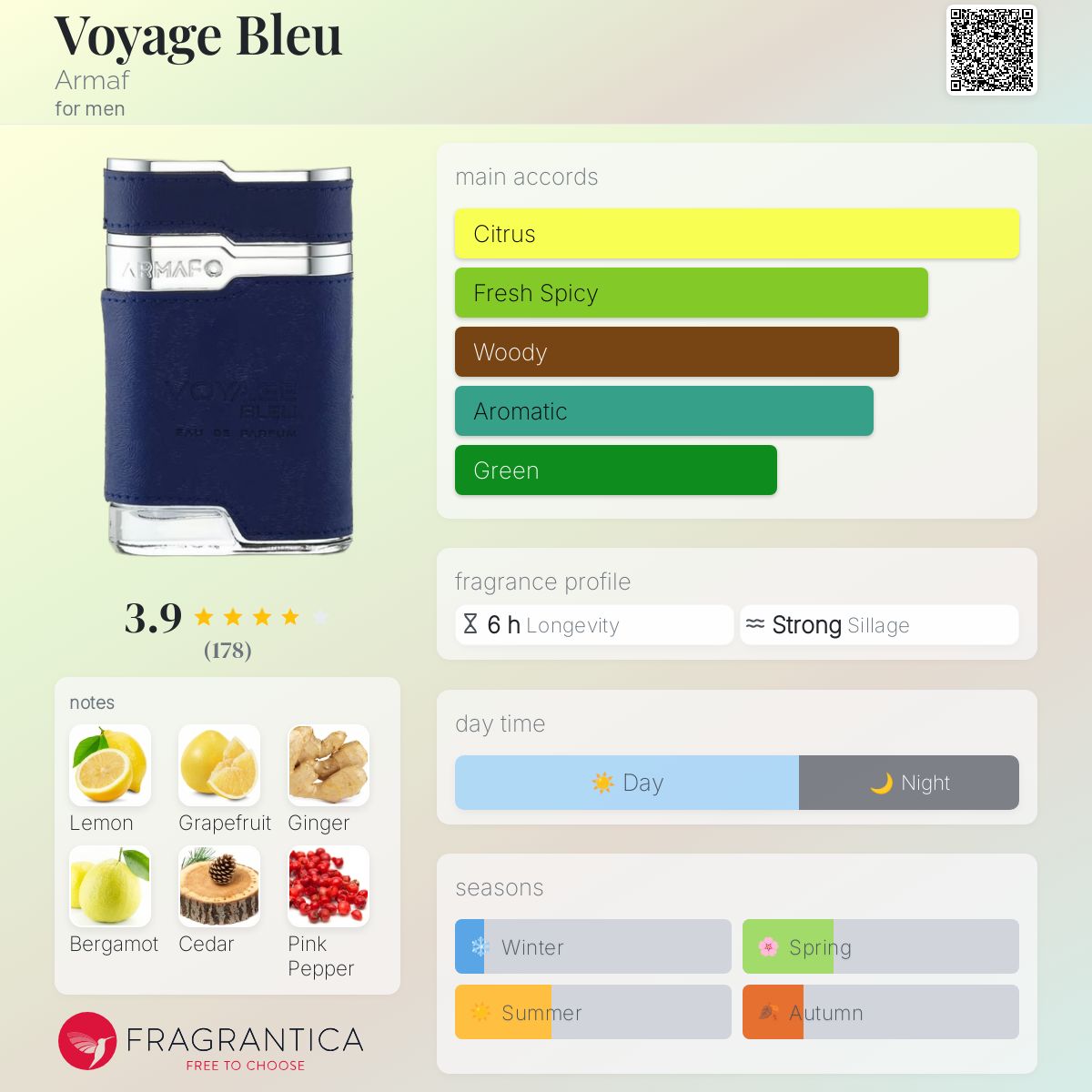 Voyage Bleu Armaf cologne - a fragrance for men 2015