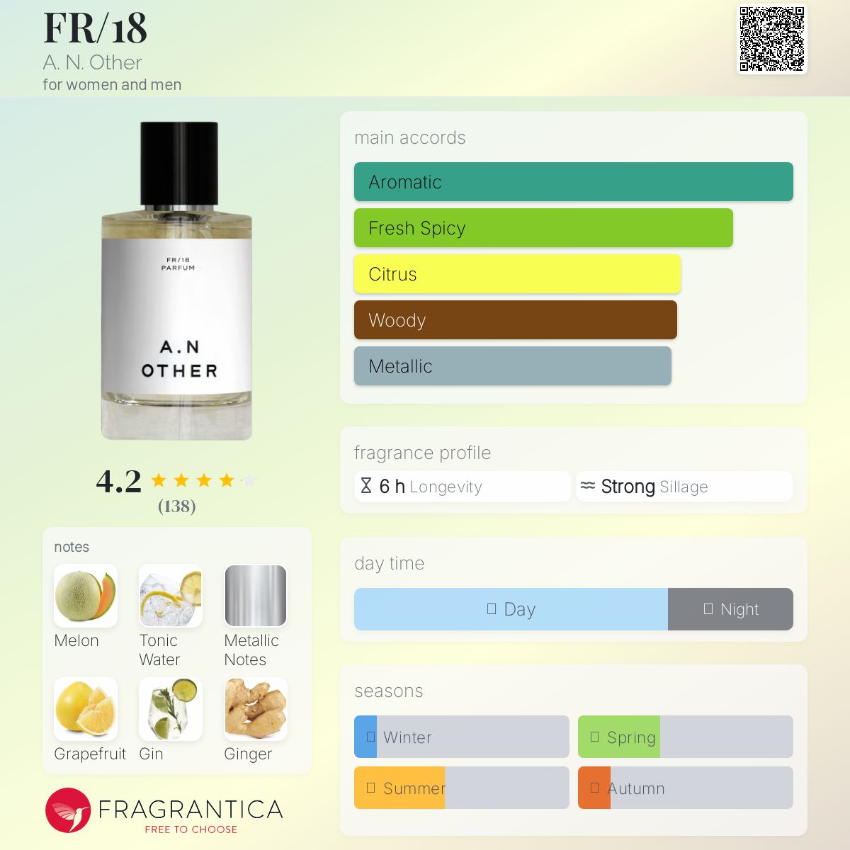 FR/18 A. N. Other perfume - a fragrance for women and men 2018