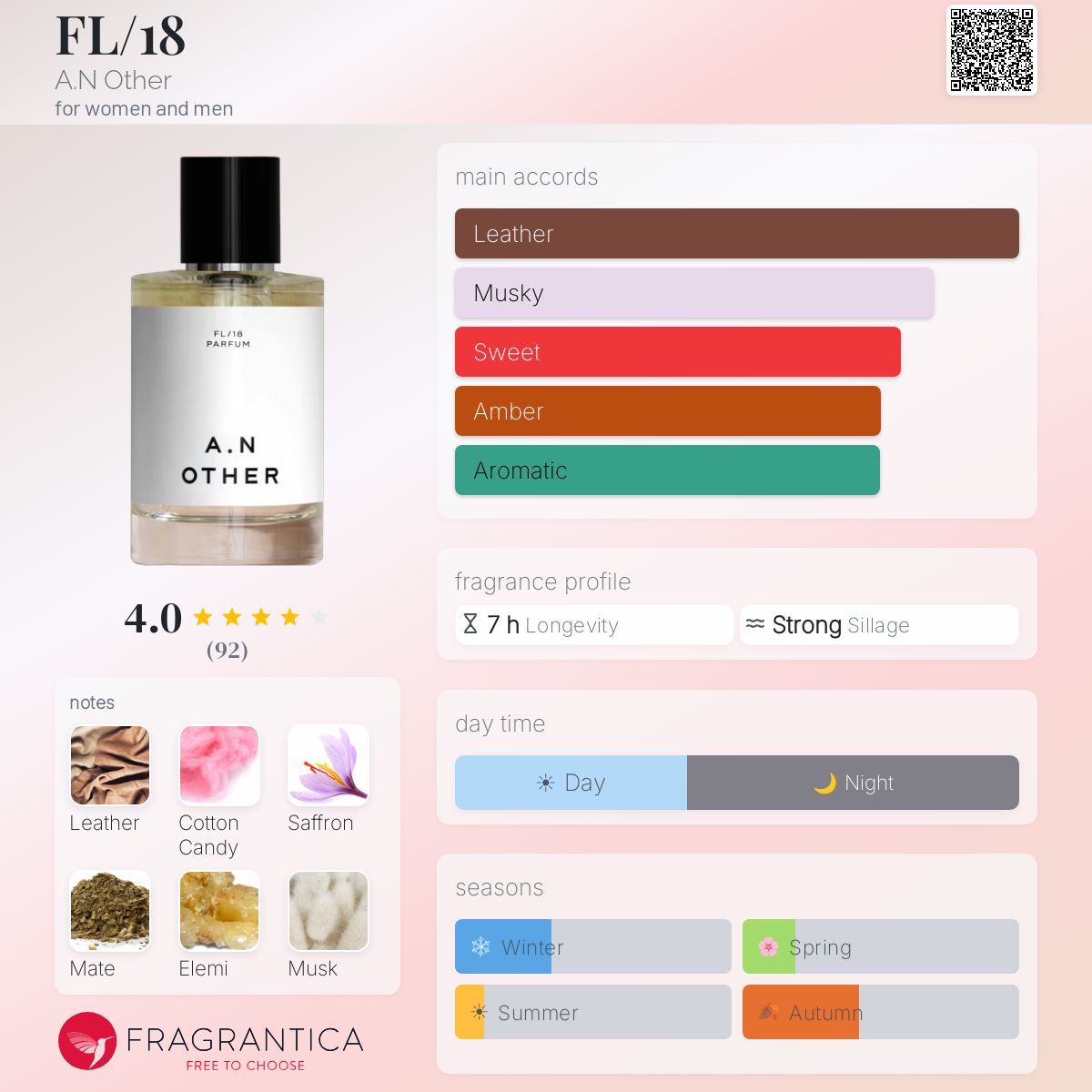 Profile card