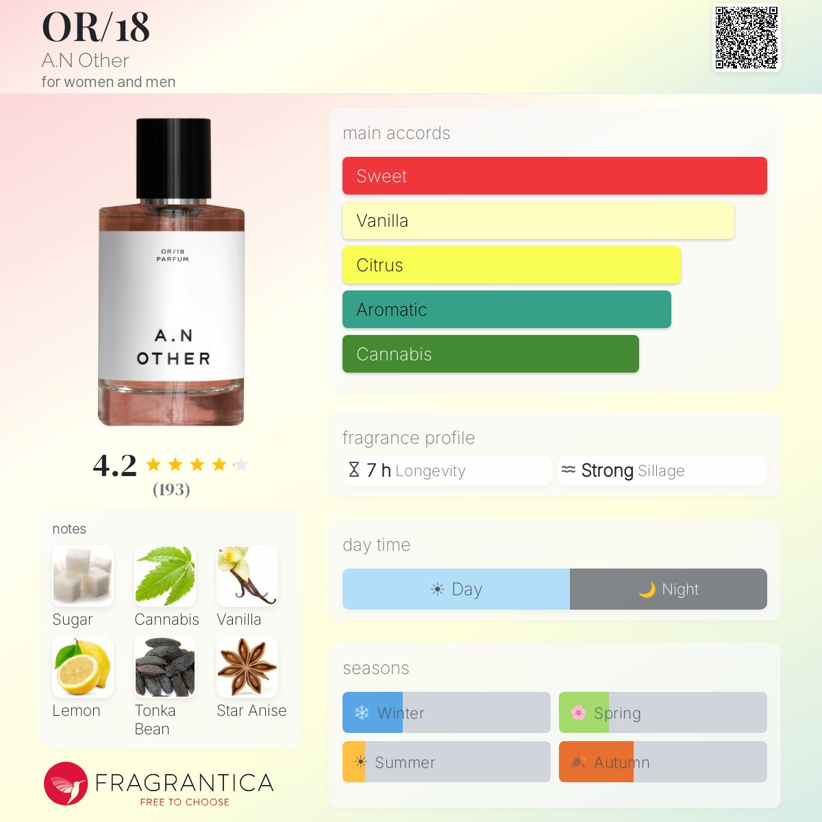 Fragrantica image 5