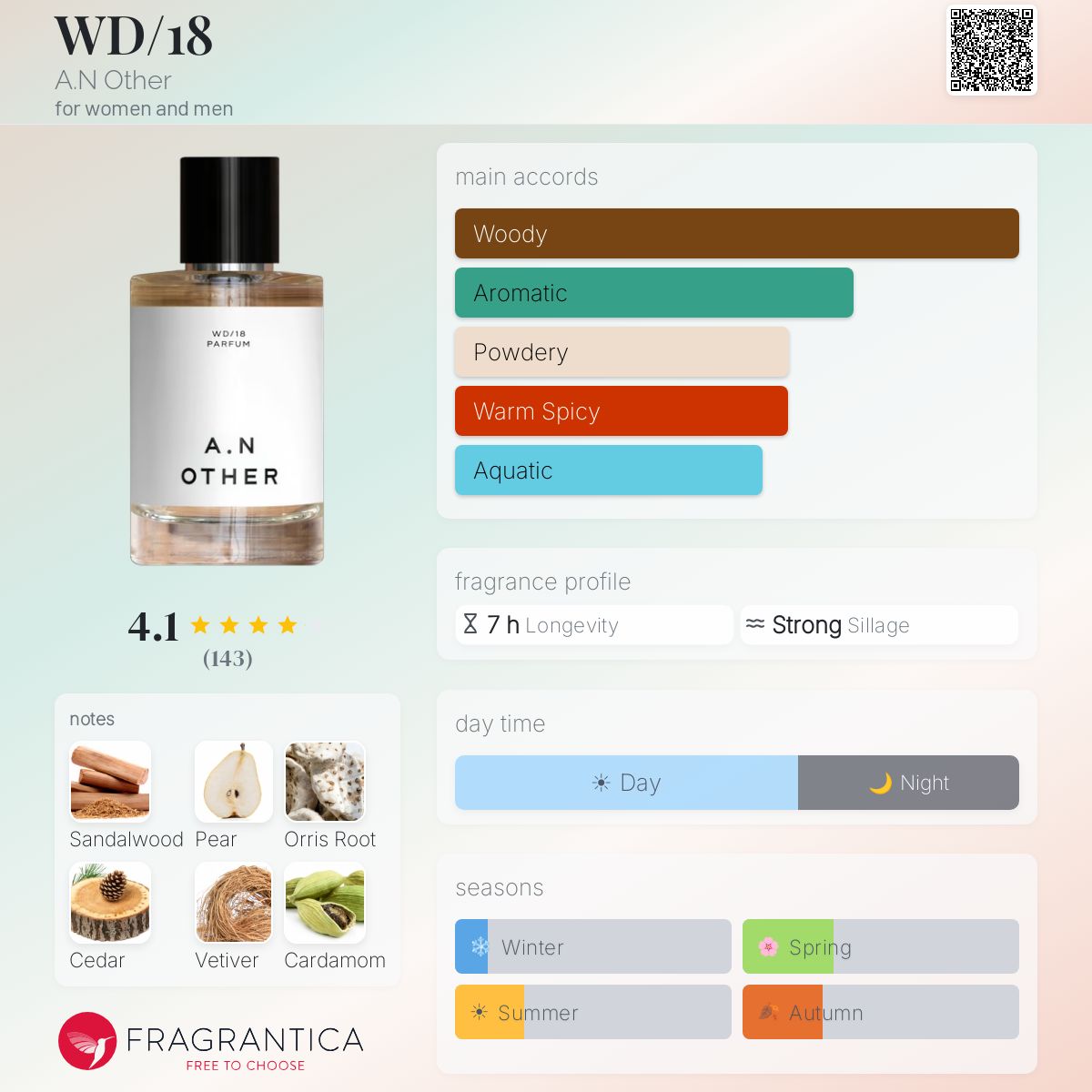 Profile card