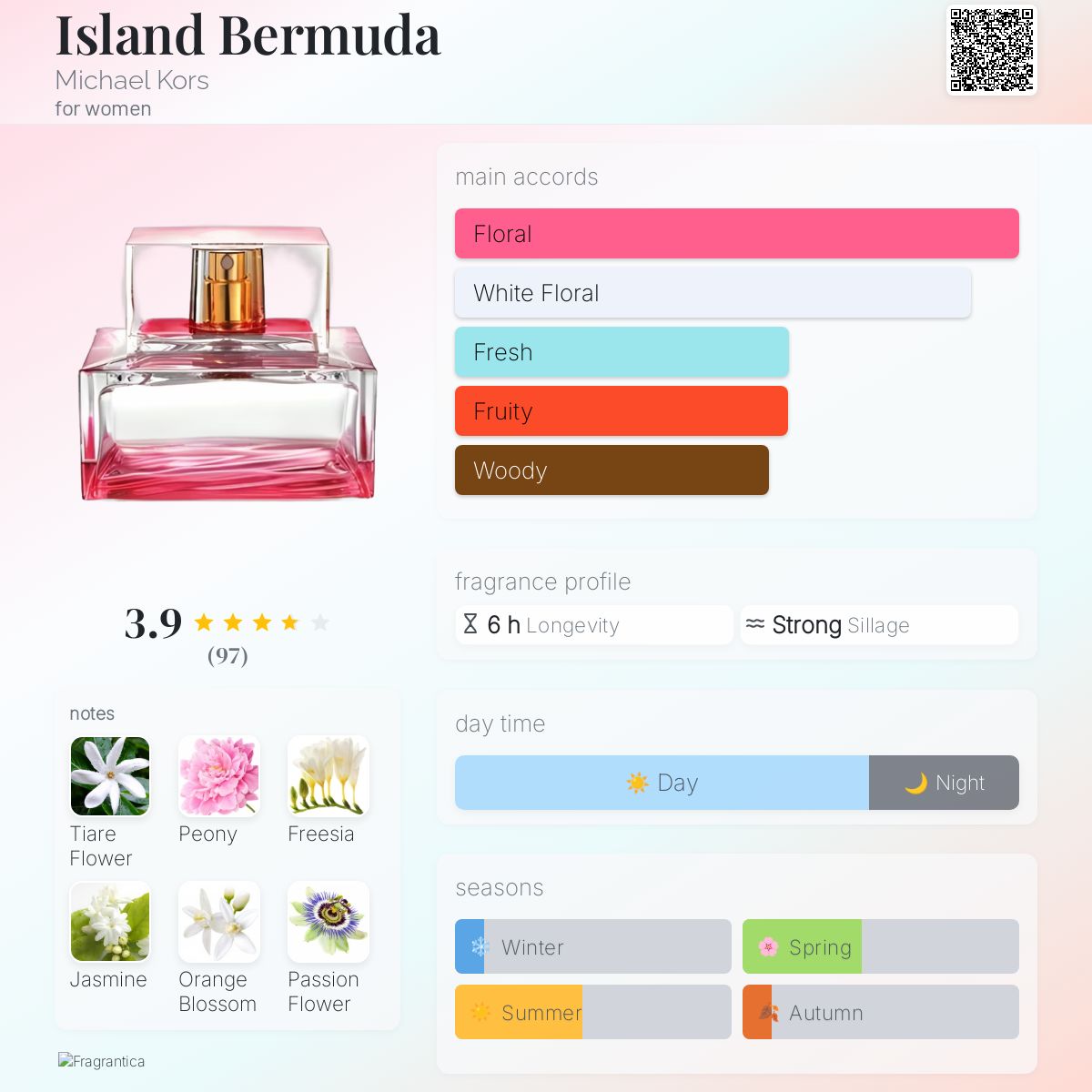 Island Bermuda Michael Kors perfume a fragrance for women 2008