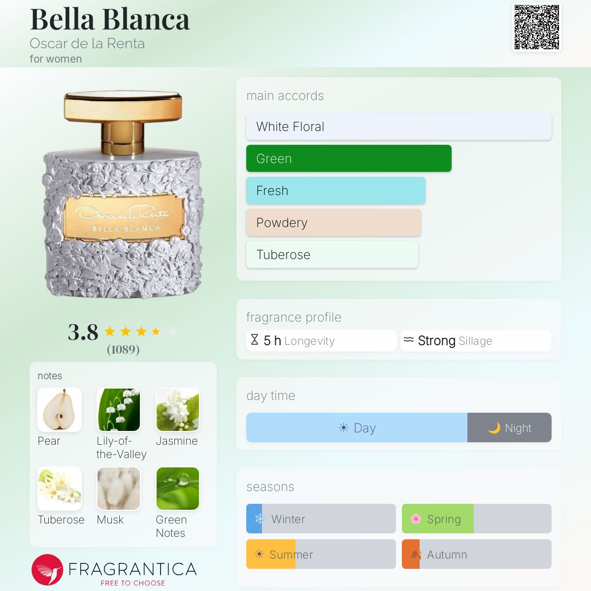 Fragrantica image 5