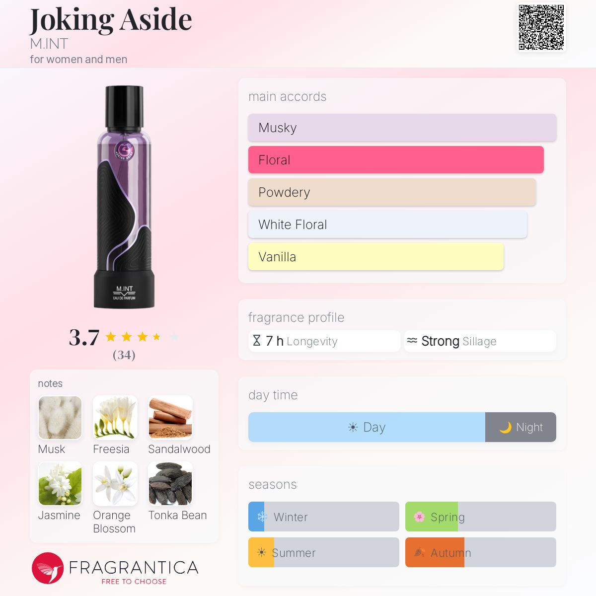 Fragrantica image 5