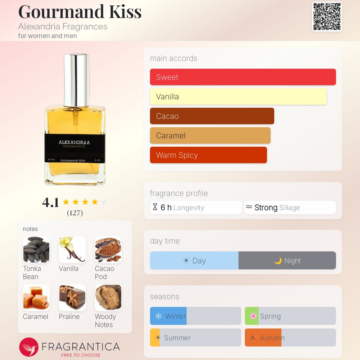 Fragrantica image 5