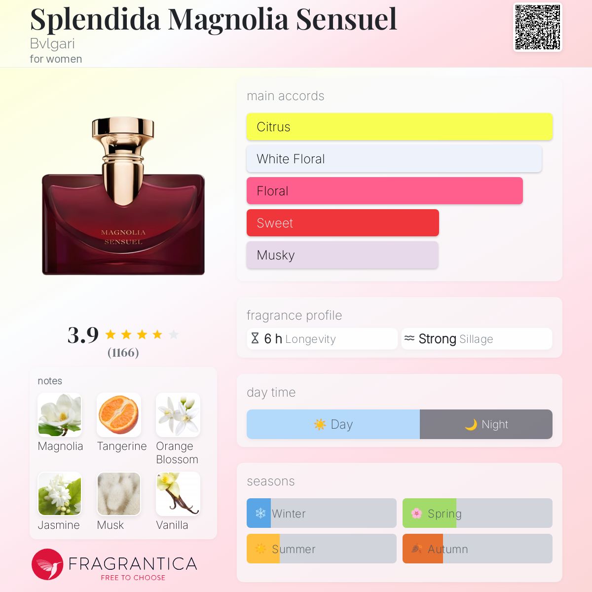 Splendida Magnolia Sensuel Bvlgari perfume - a fragrance for
