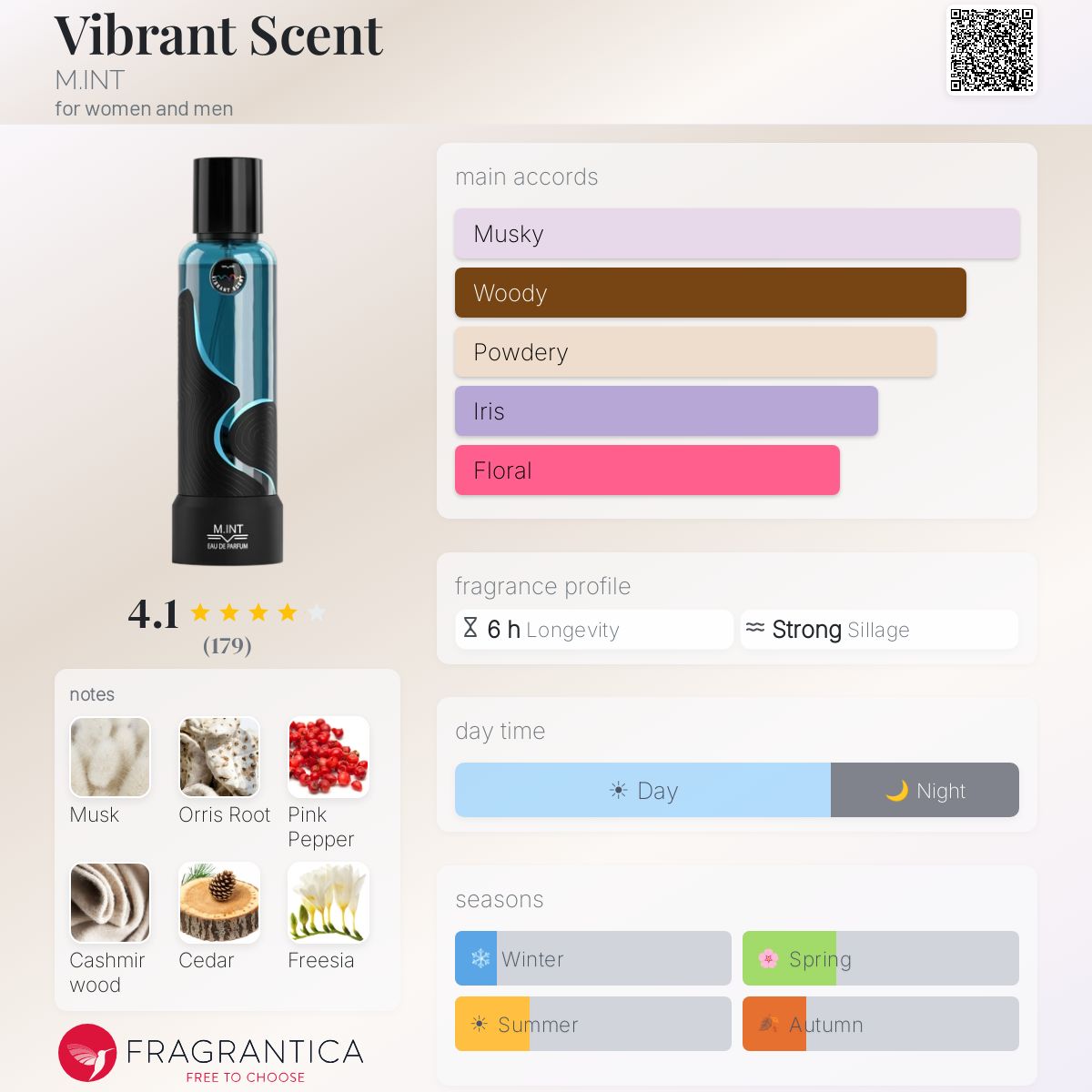 Profile card