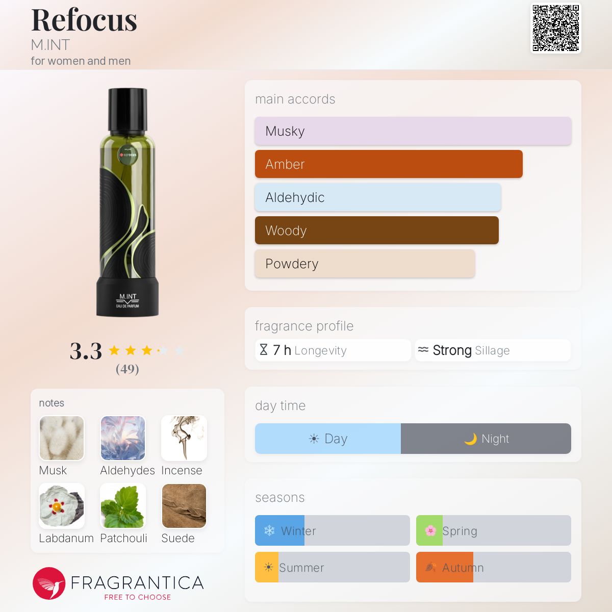 Fragrantica image 5