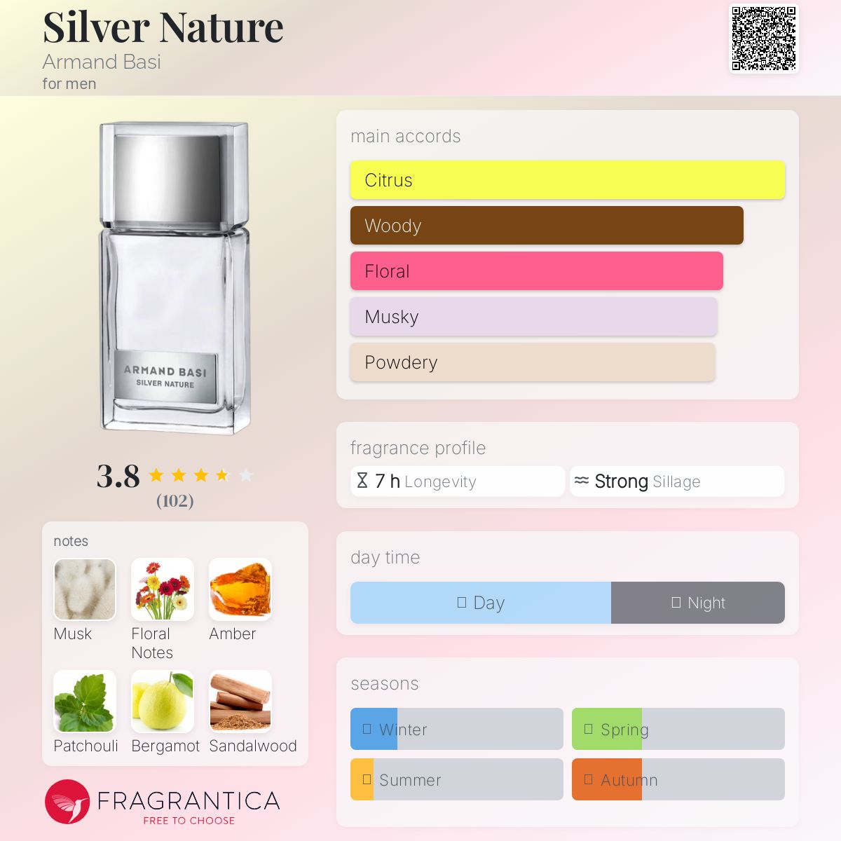 Silver Nature Armand Basi cologne - a fragrance for men 2008