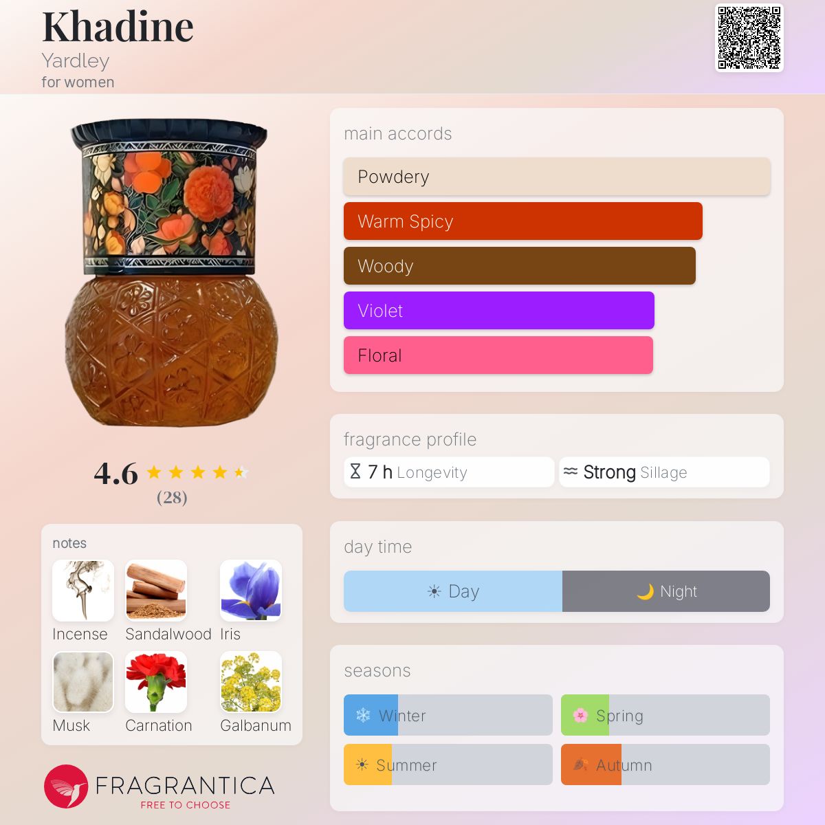 Fragrantica image 5