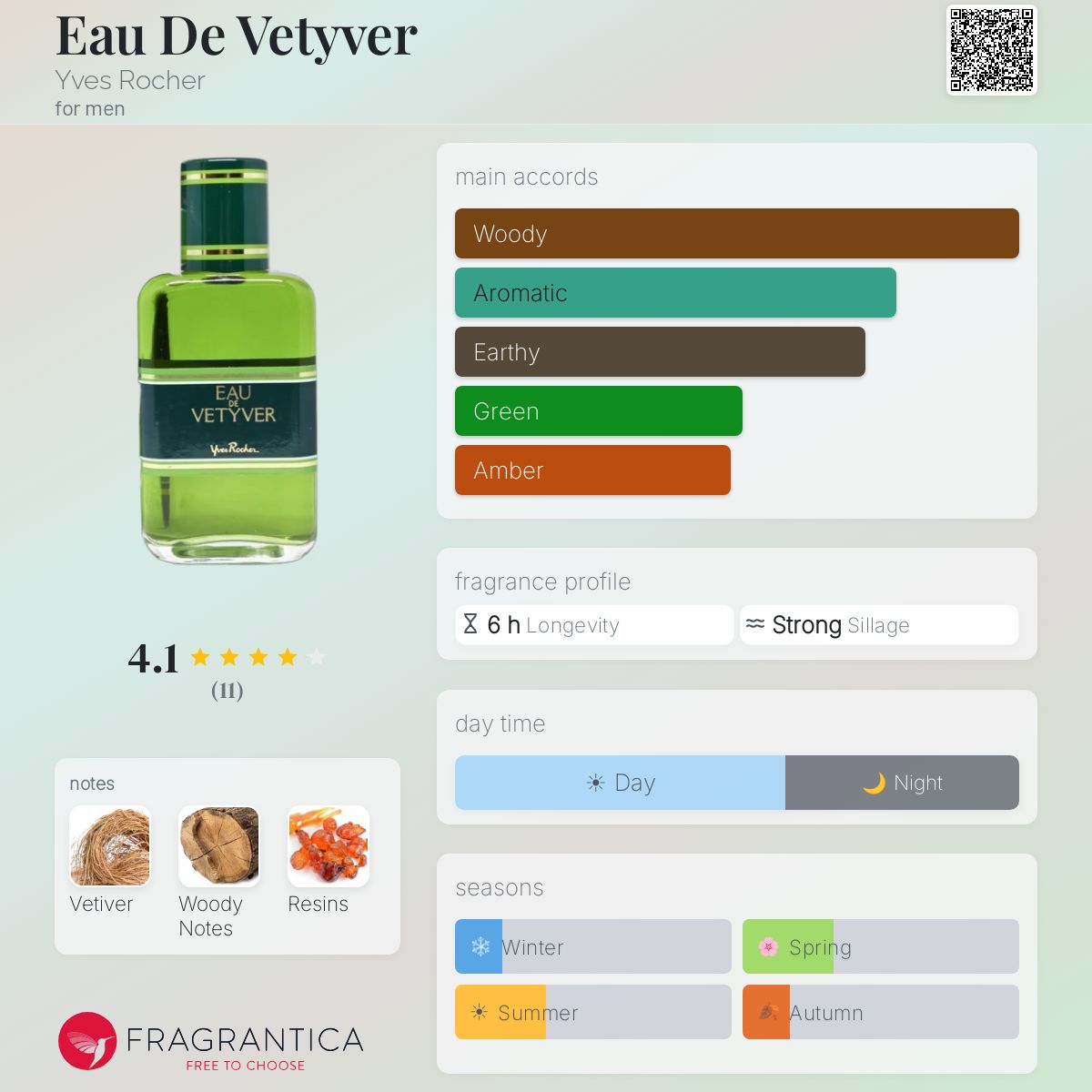 Fragrantica image 5