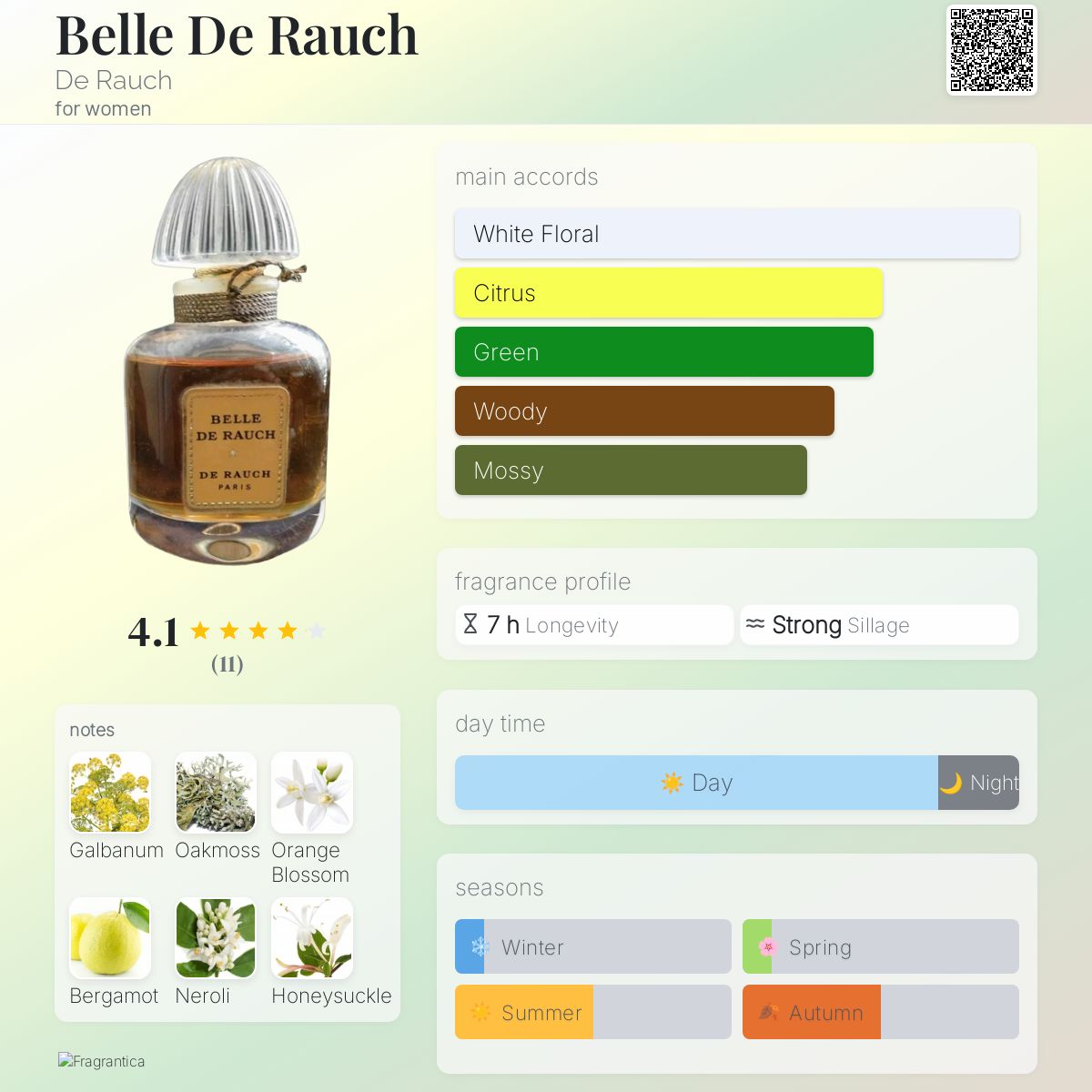 Belle De Rauch De Rauch perfume - a fragrance for women 1966