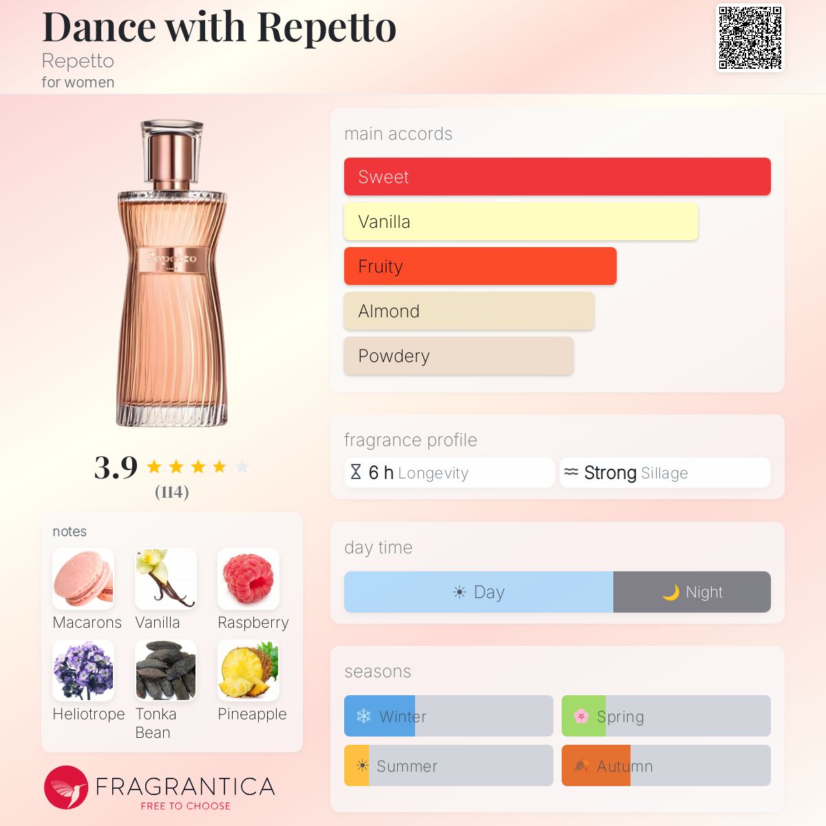 Fragrantica image 5