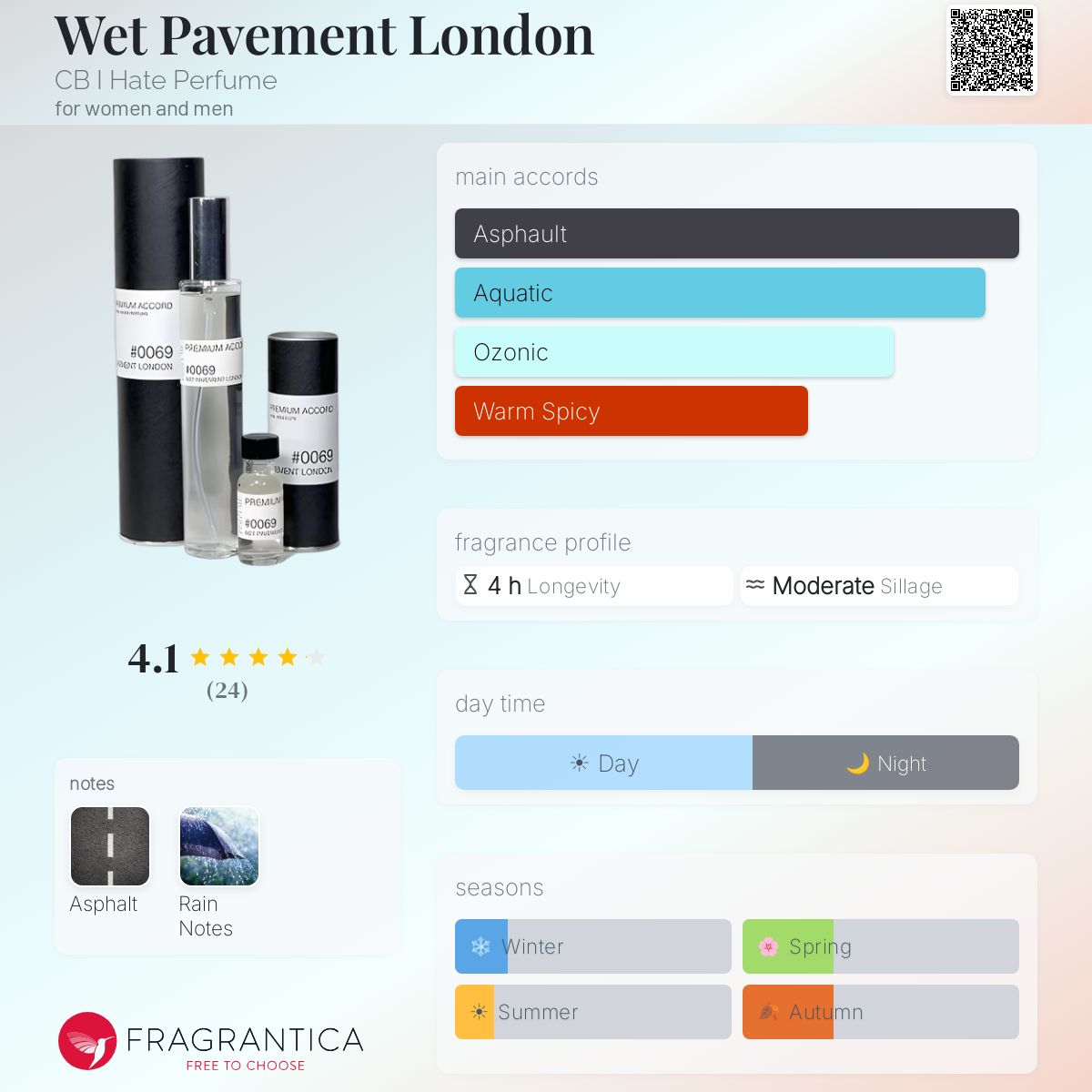 Fragrantica image 5