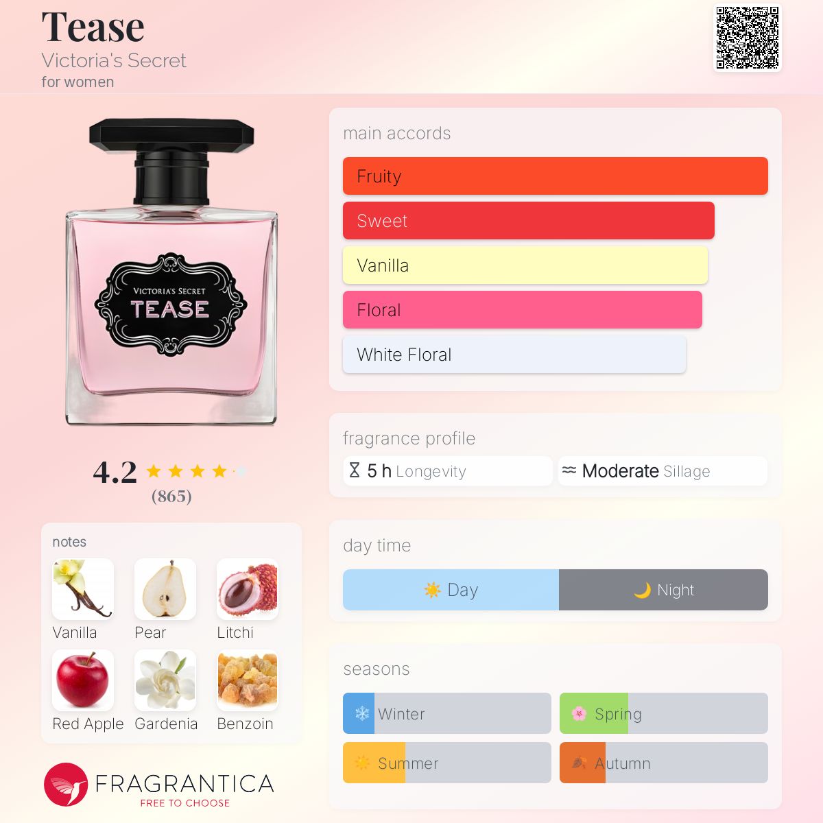 Tease Victoria's Secret perfume a fragrance for women 2017