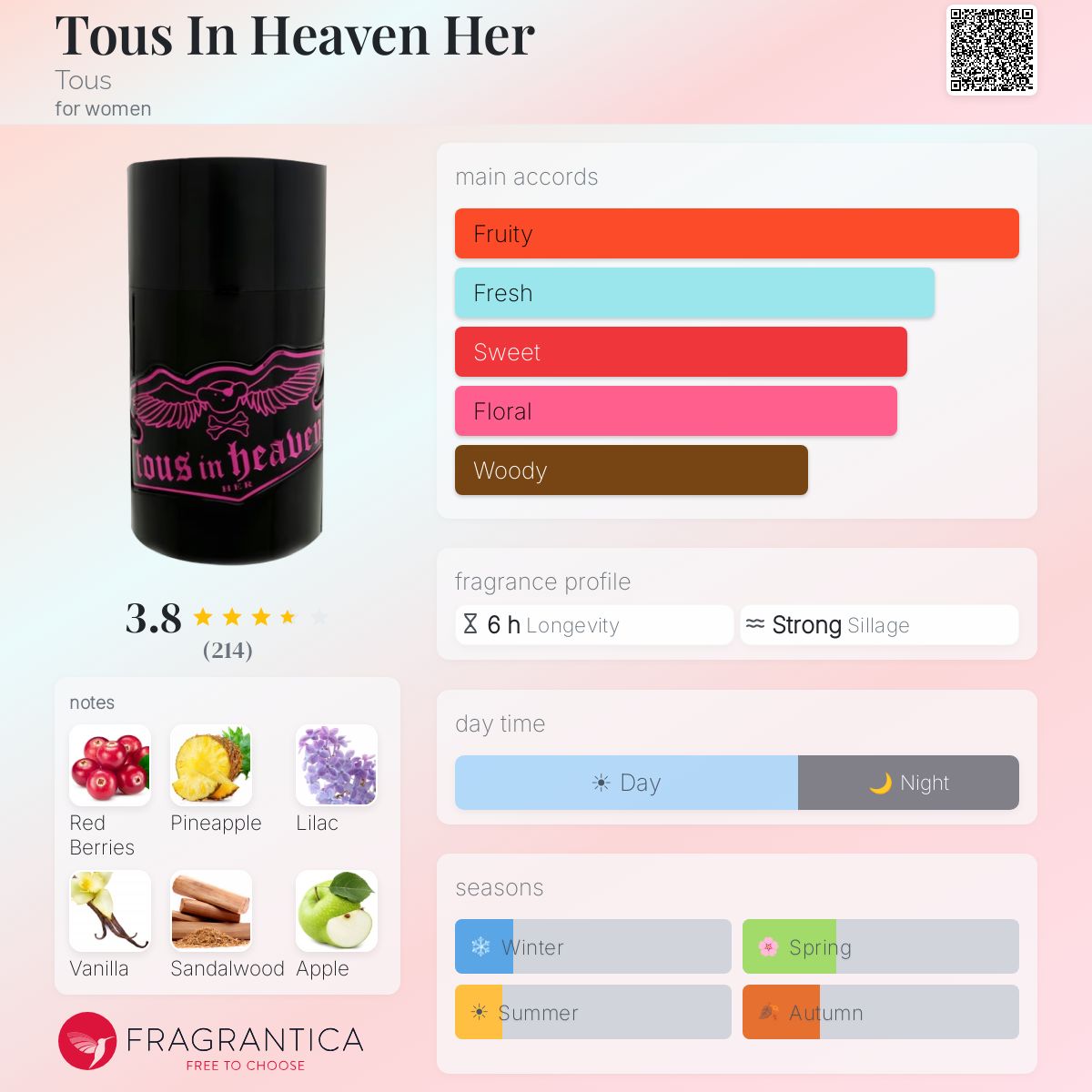 Fragrantica image 5