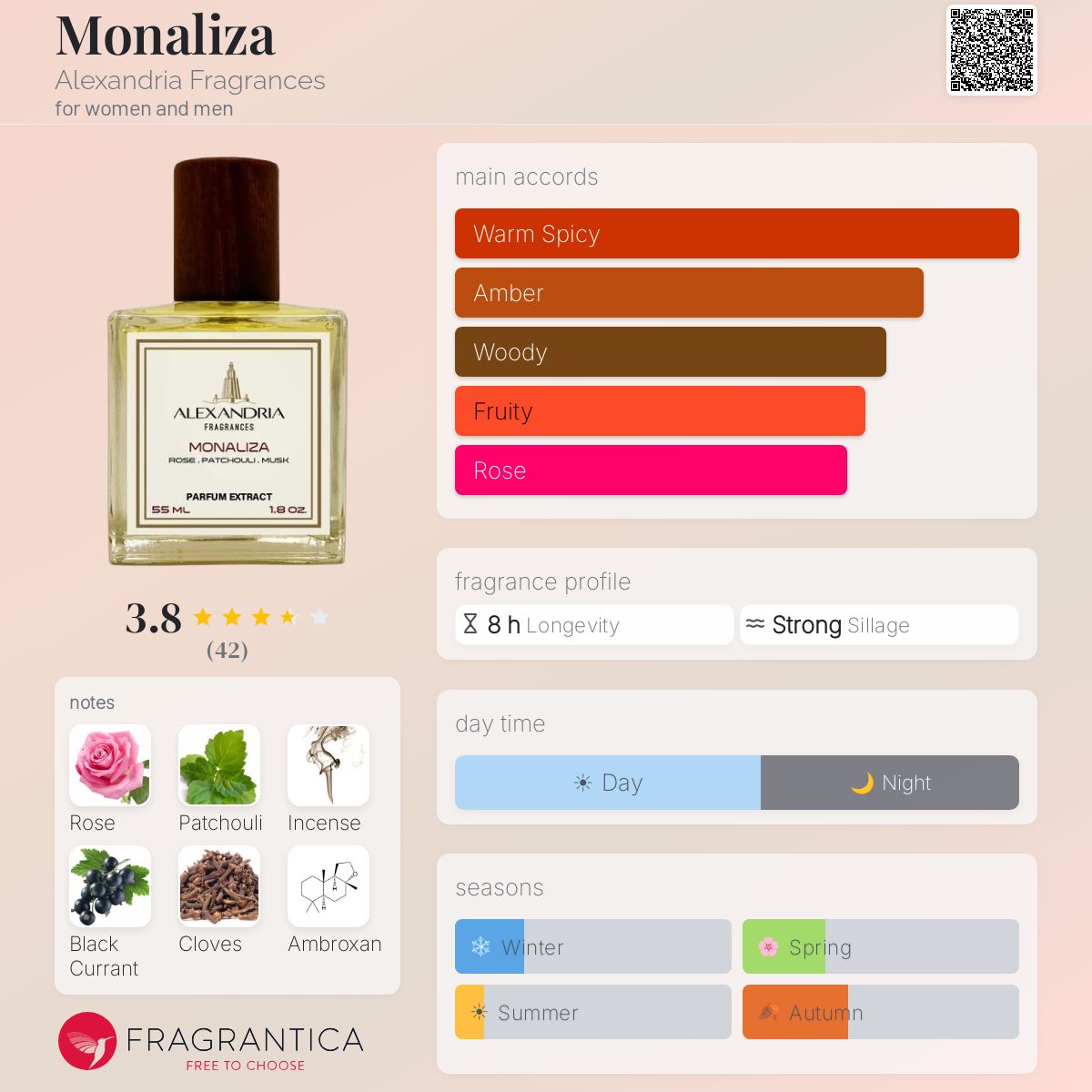 Fragrantica image 5