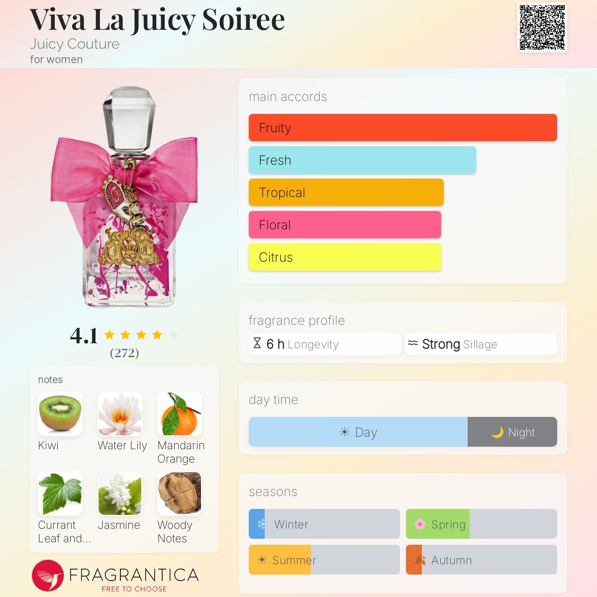 Profile card