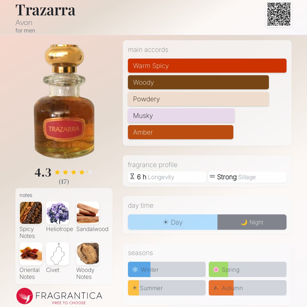 Trazarra Avon cologne - a fragrance for men 1978