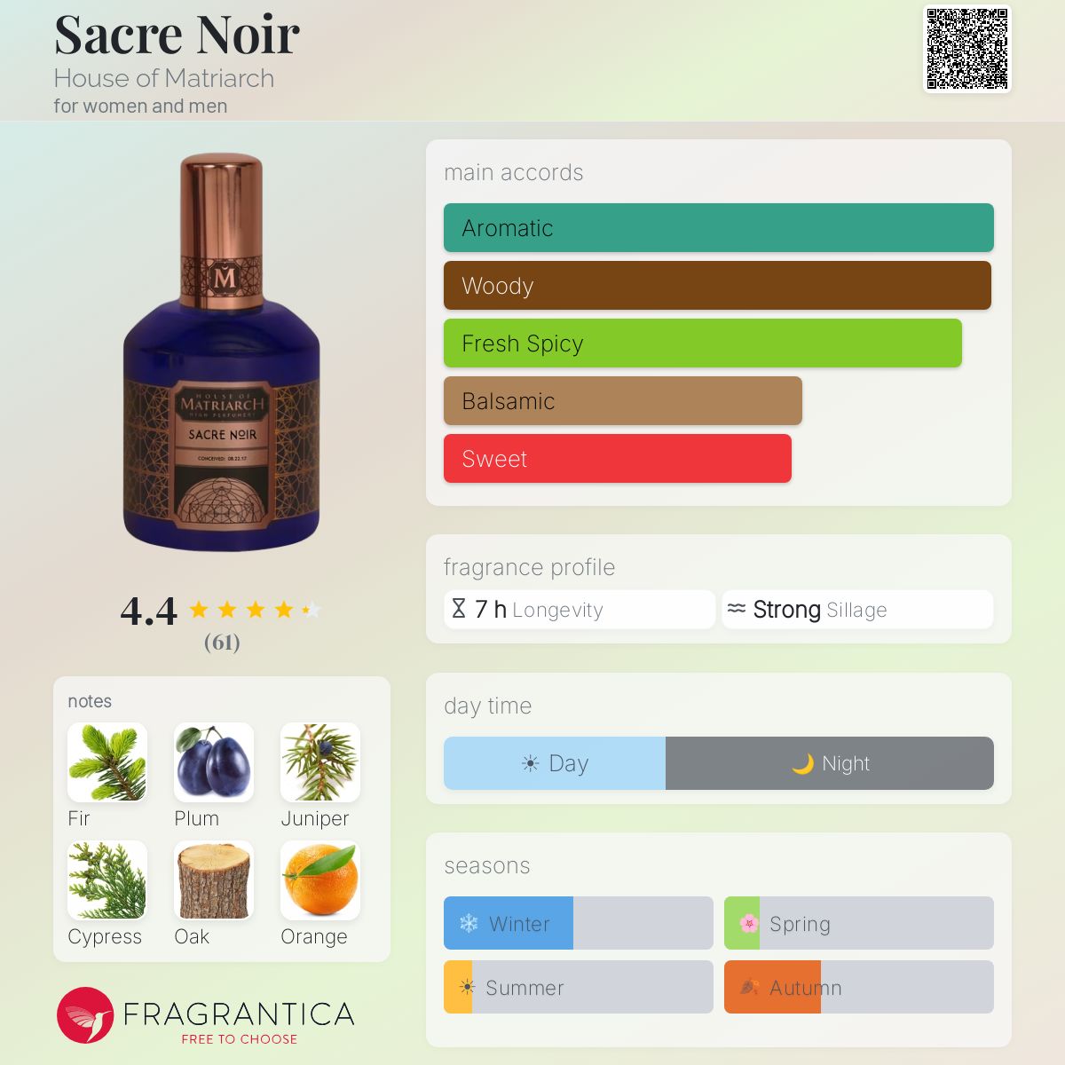Fragrantica image 5