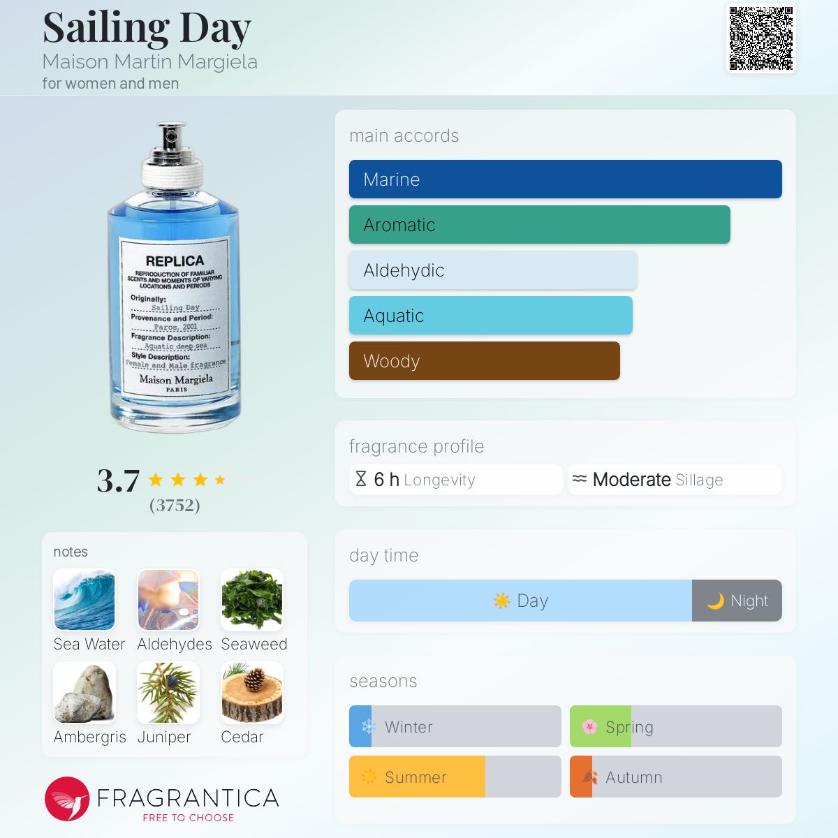 Sailing Day Maison Martin Margiela perfume - a fragrance for