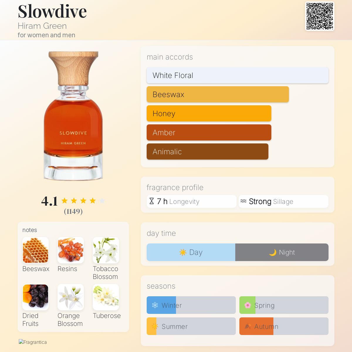 Slowdive Hiram Green perfume a fragrance for women and men 2017