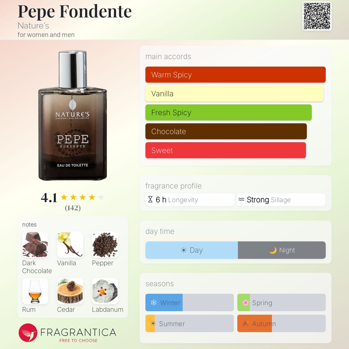 Profile card