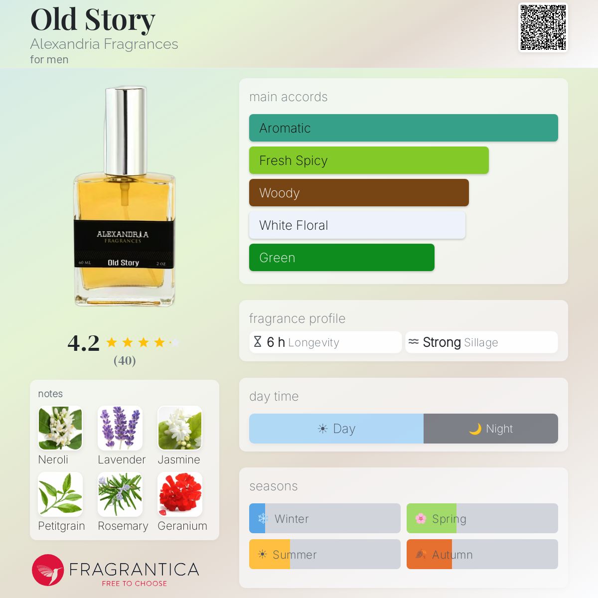 Fragrantica image 5