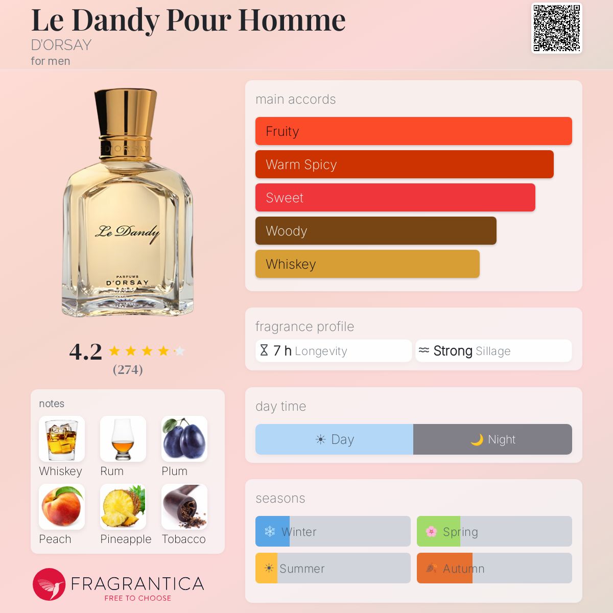 Fragrantica image 5