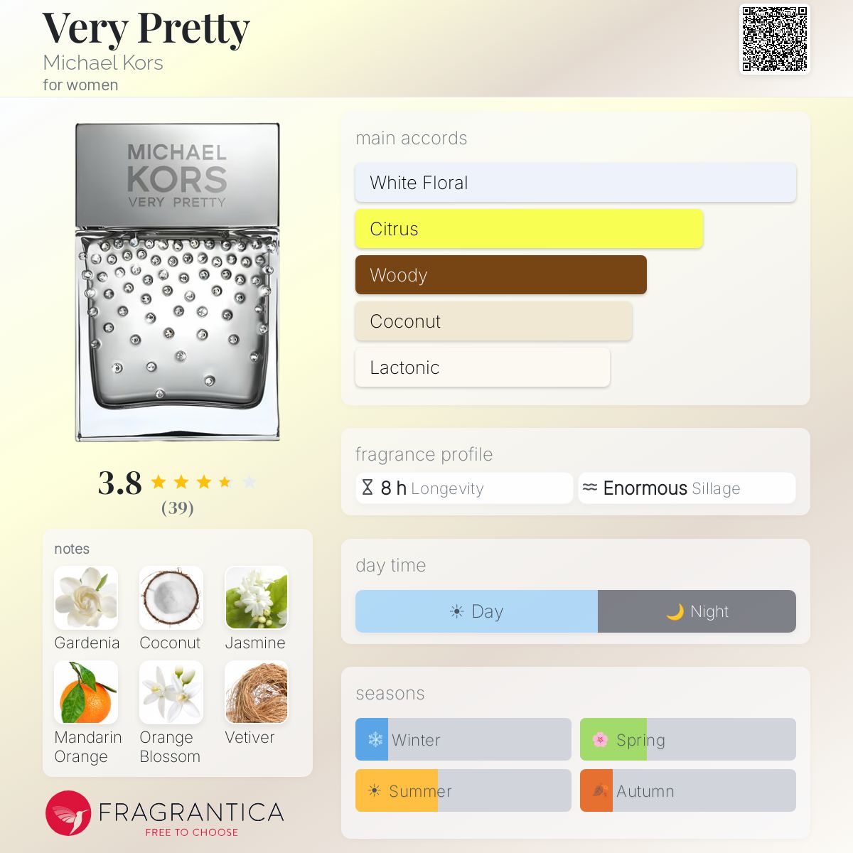 Fragrantica image 5