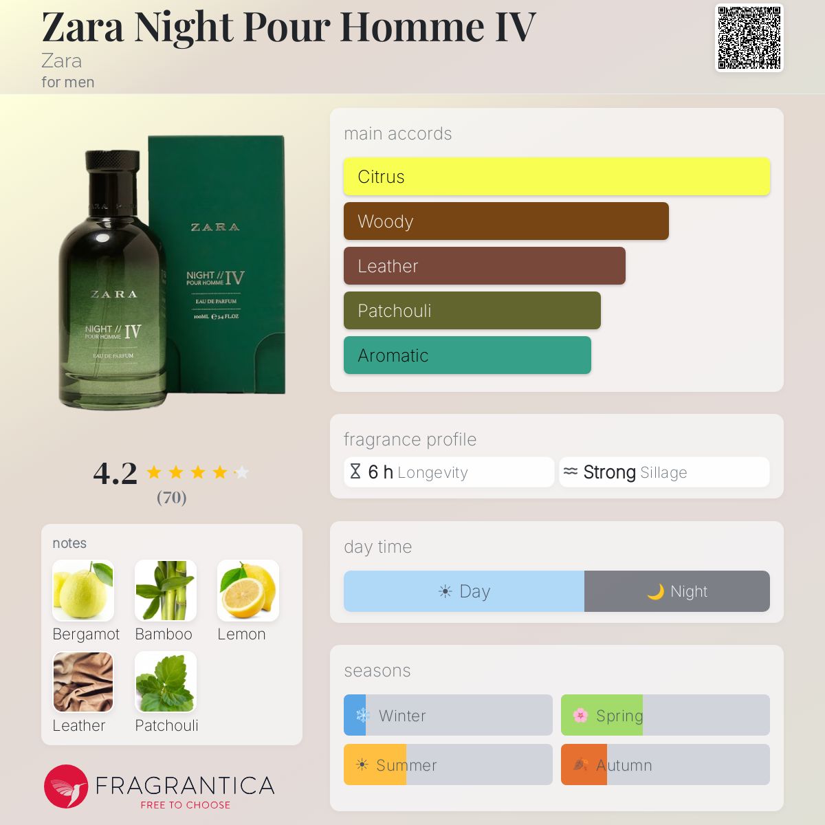 Fragrantica image 5