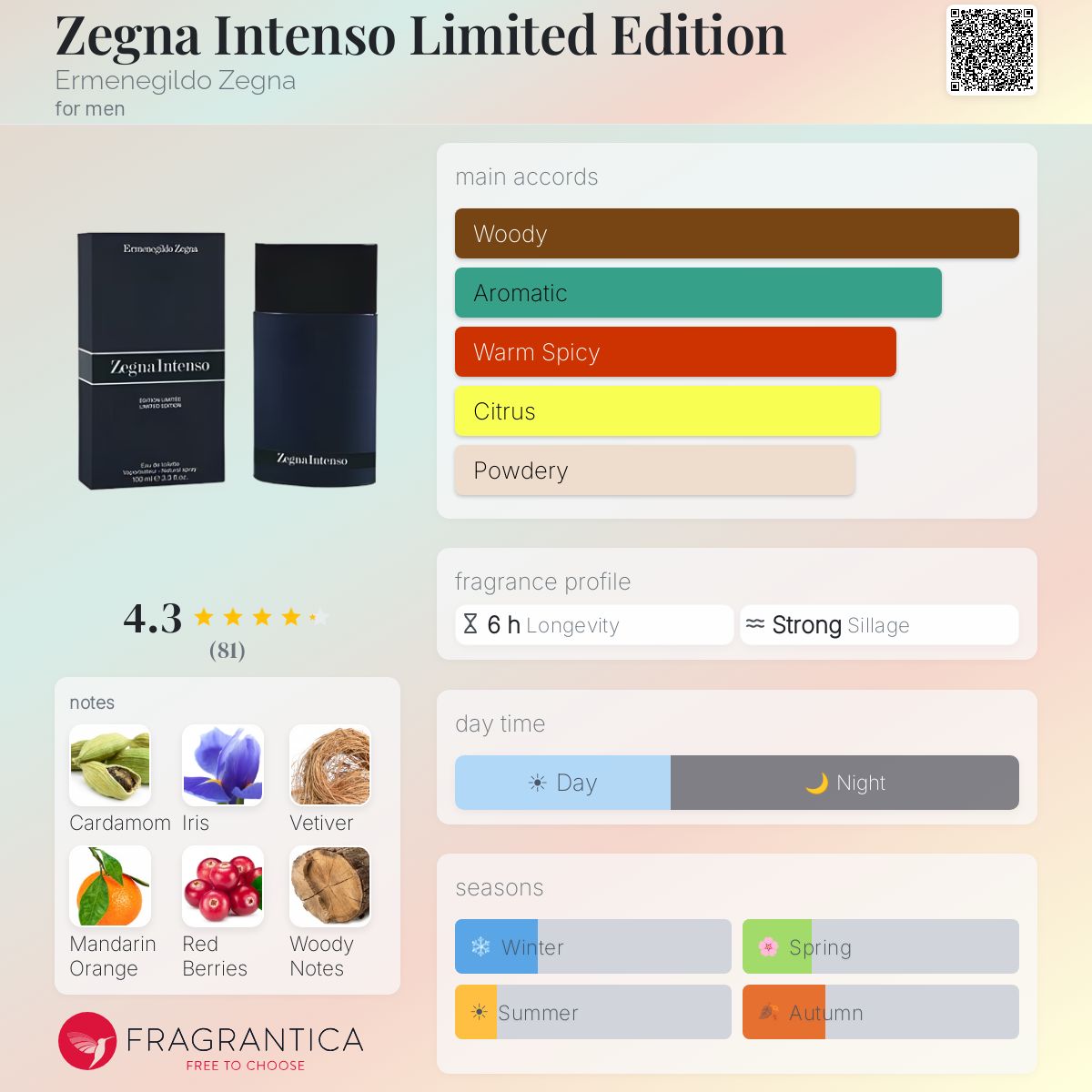 Fragrantica image 5