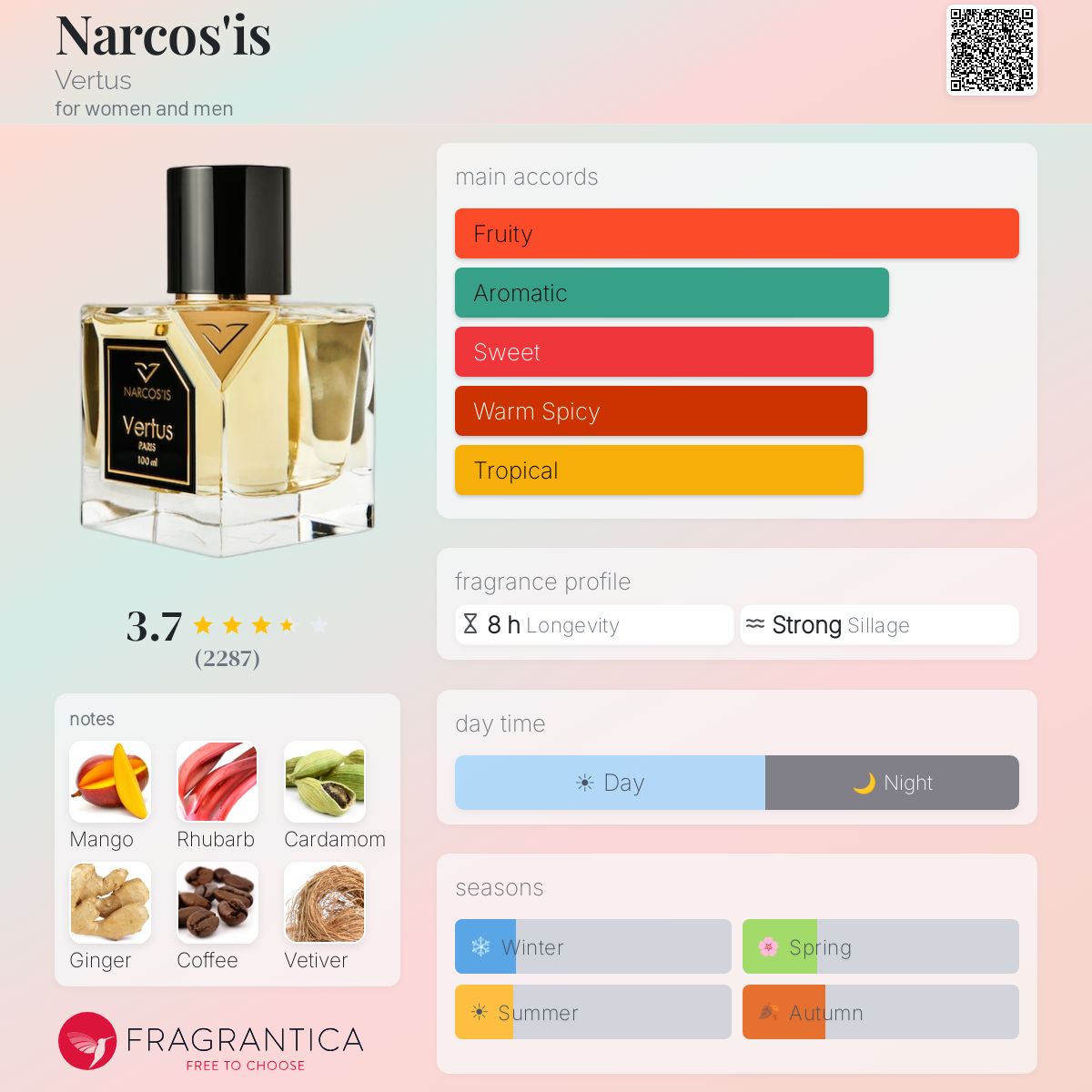 Fragrantica image 5