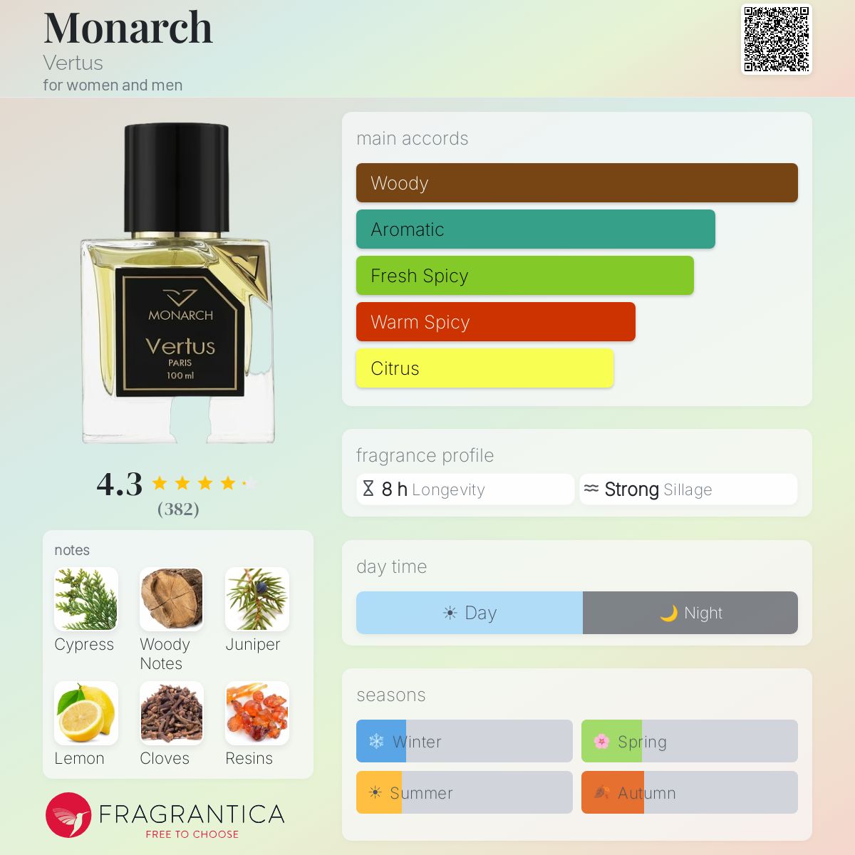 Profile card