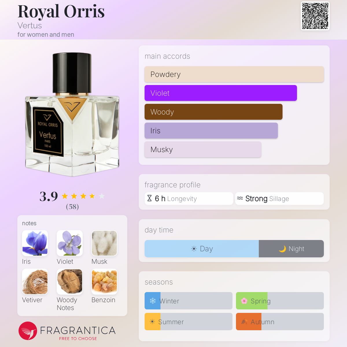 Profile card