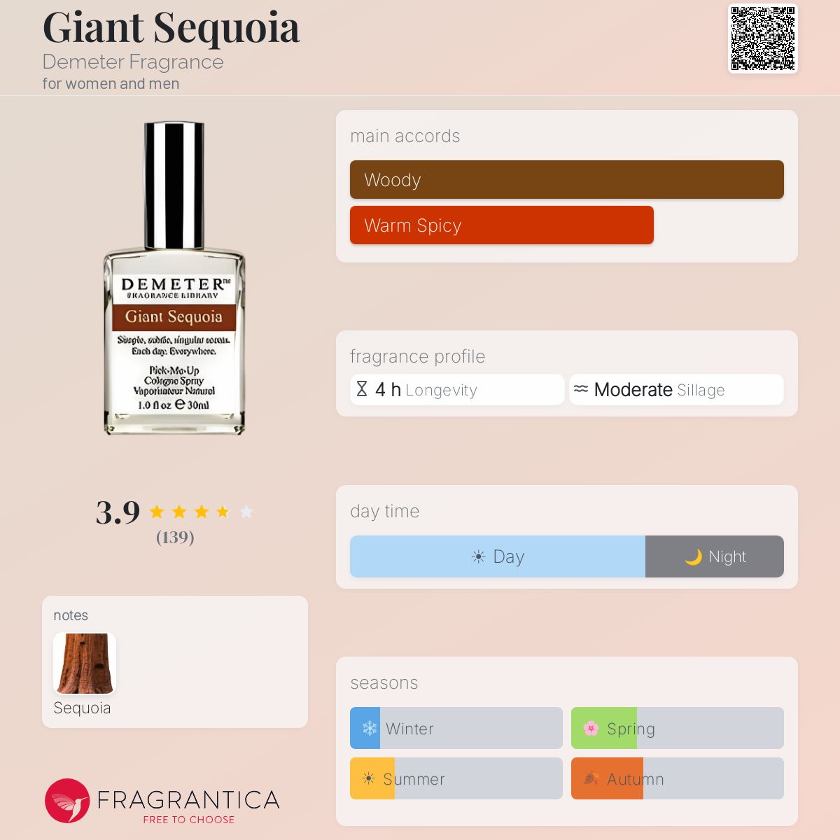 Fragrantica image 5
