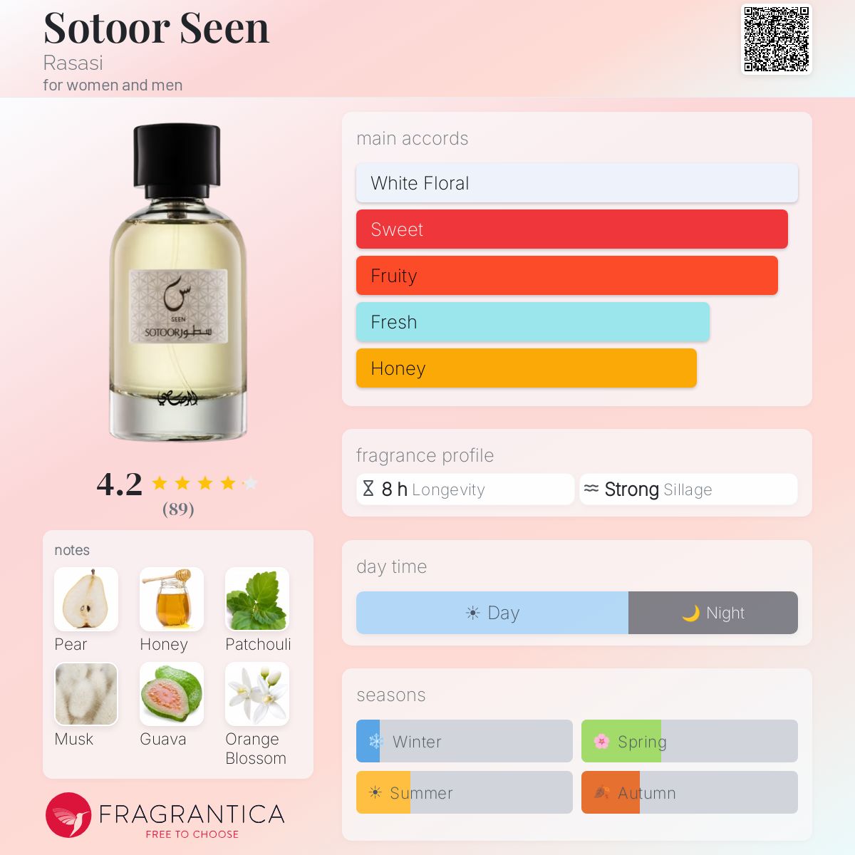 Profile card