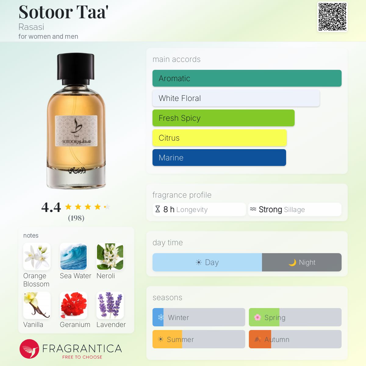 Profile card