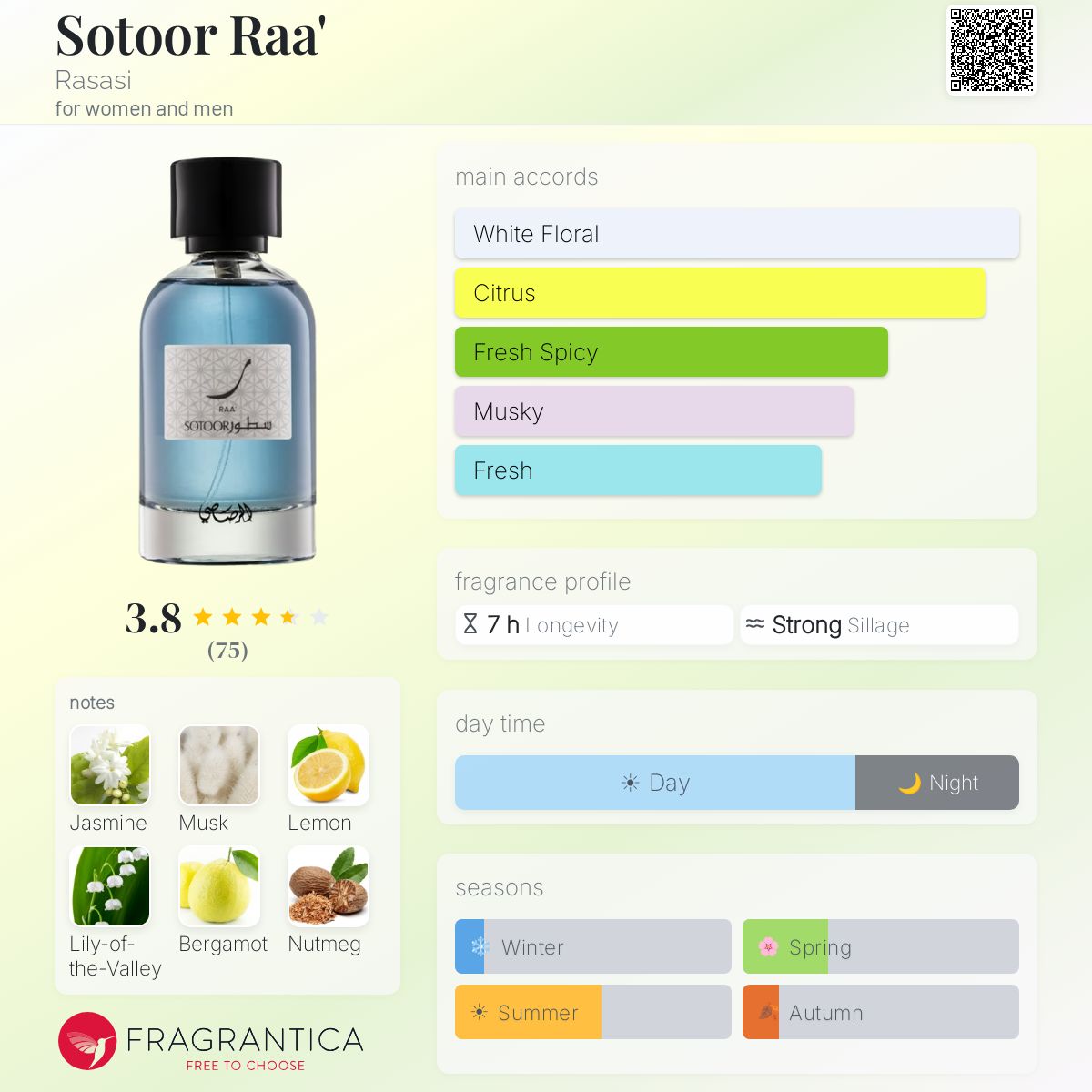 Fragrantica image 5