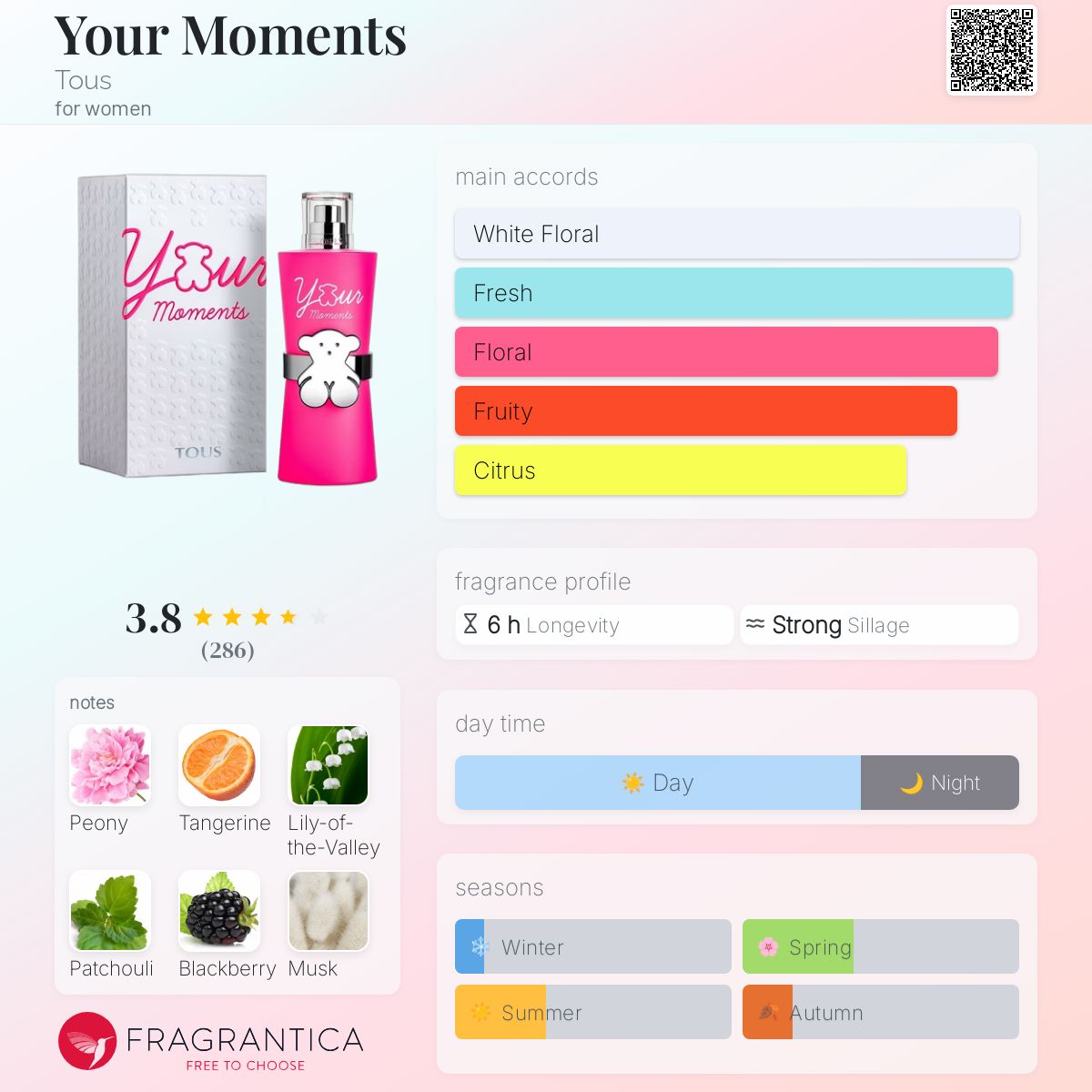 Your Moments Tous perfume a fragrance for women 2018