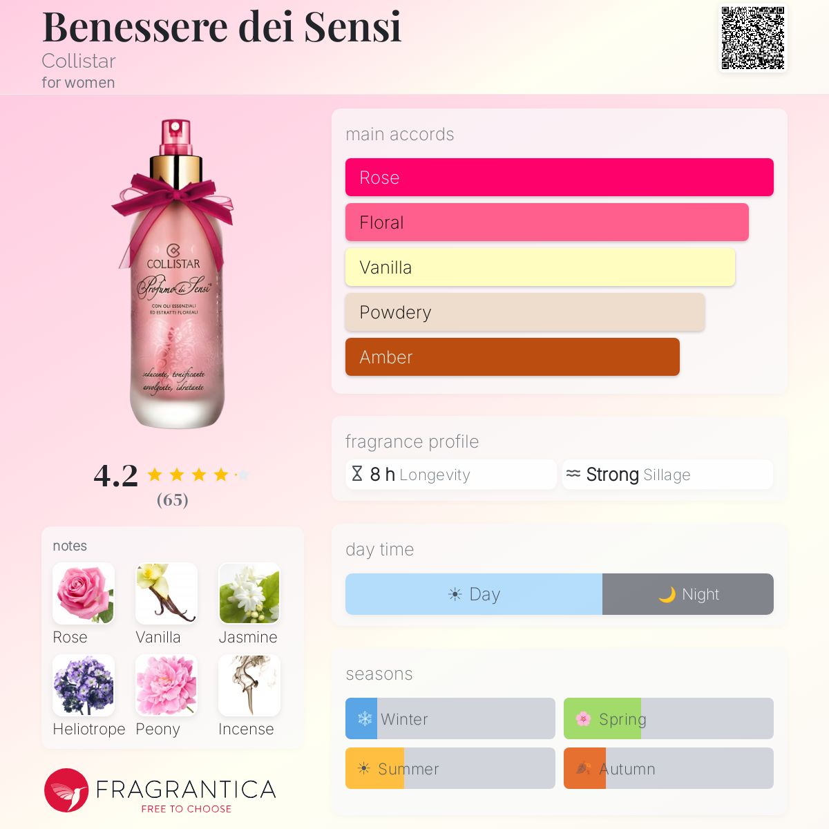 Fragrantica image 5