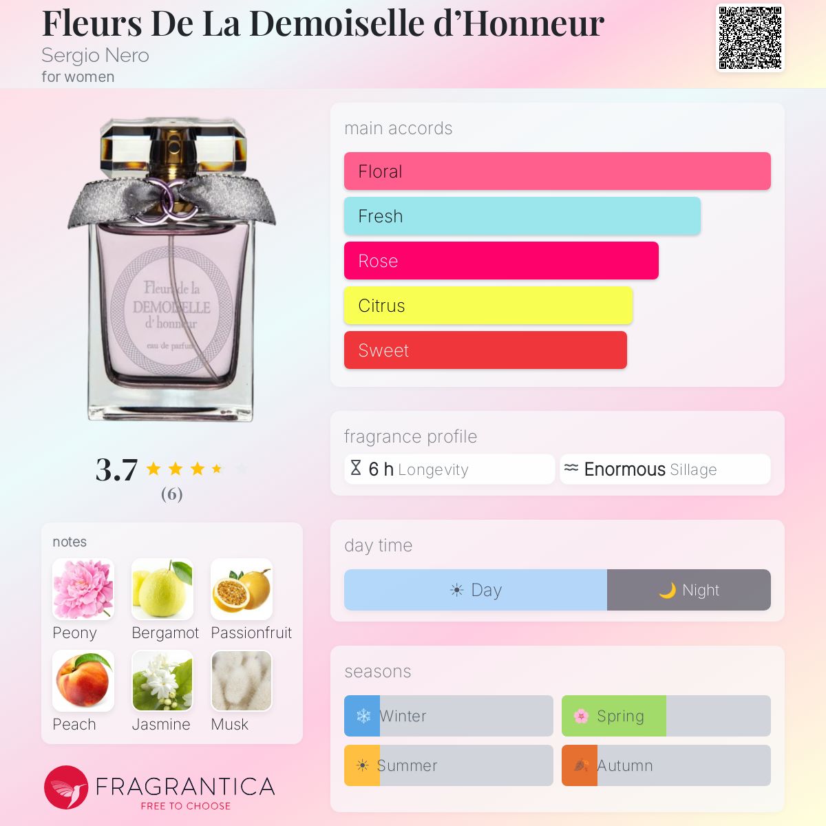 Fragrantica image 5
