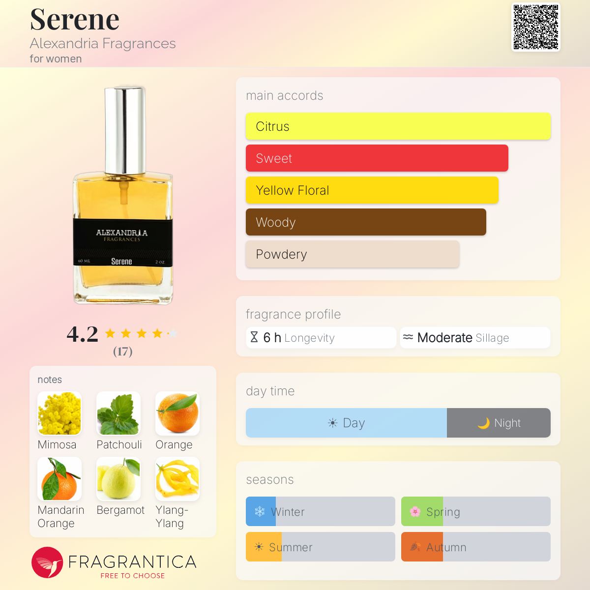 Fragrantica image 5