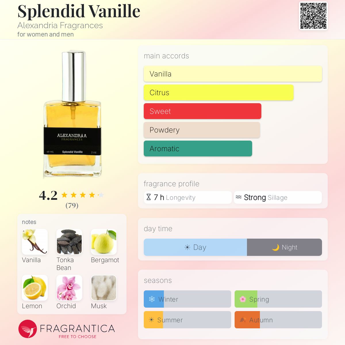 Profile card