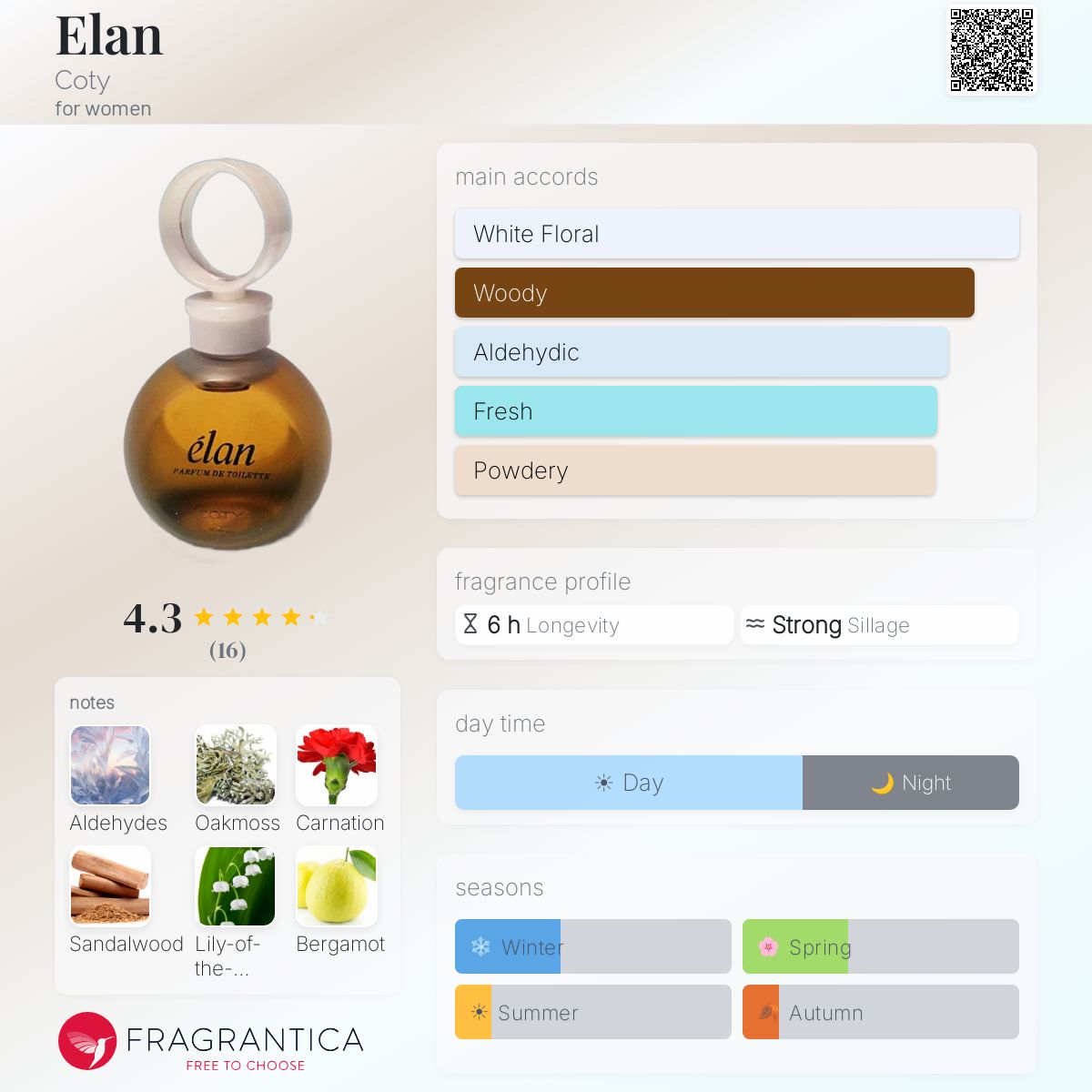 Fragrantica image 5